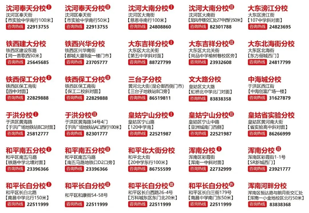 沈阳中考近两年分数线!期末成绩公布!目标高中是哪所? 第12张