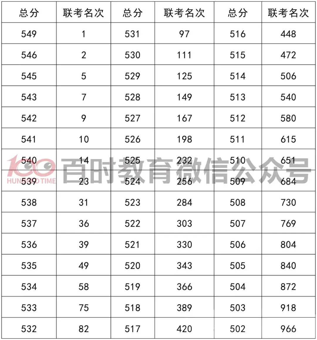 2025年铁西区初一期中考一分一段表! 第2张