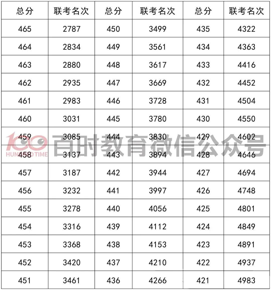 2025年铁西区初一期中考一分一段表! 第4张