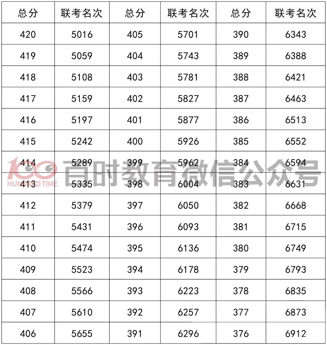 2025年铁西区初一期中考一分一段表! 第5张