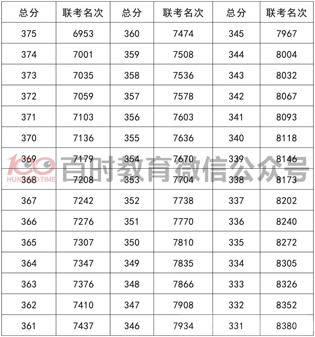 2025年铁西区初一期中考一分一段表! 第6张