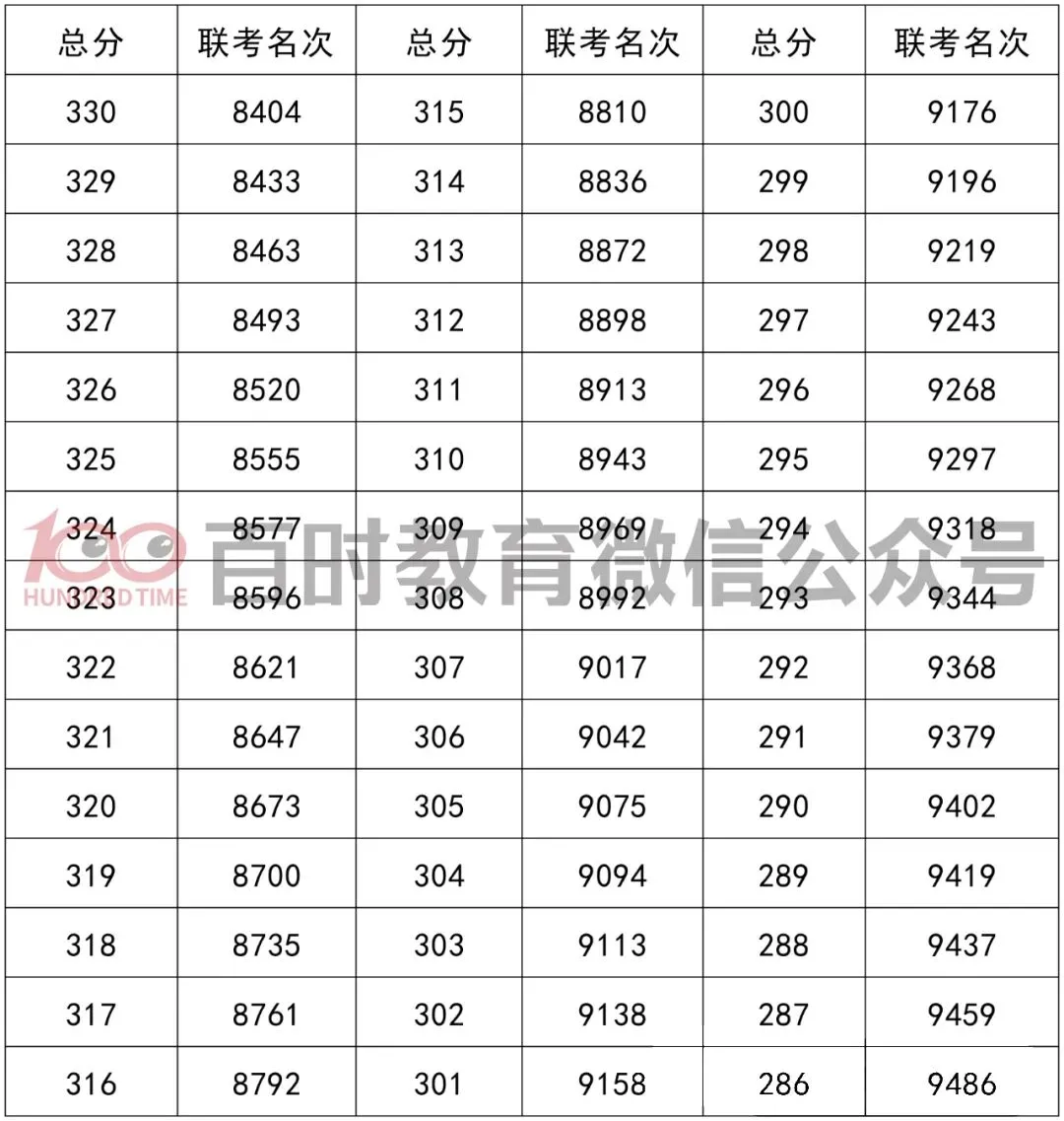 2025年铁西区初一期中考一分一段表! 第7张
