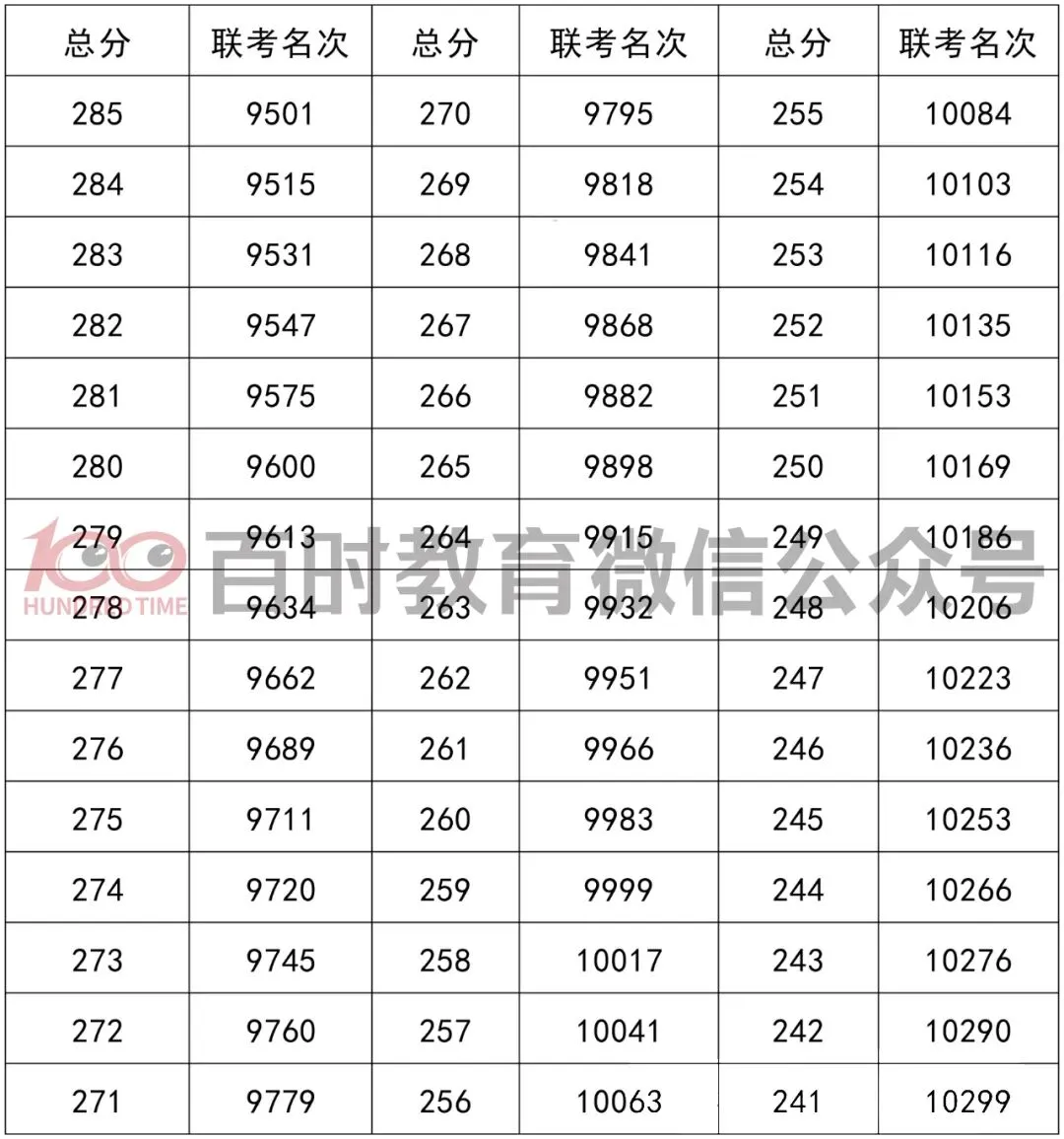 2025年铁西区初一期中考一分一段表! 第8张
