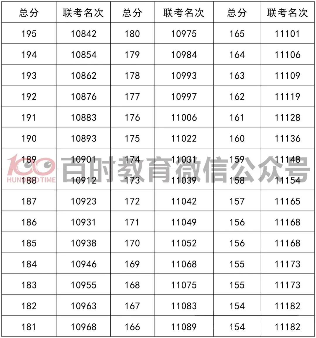 2025年铁西区初一期中考一分一段表! 第10张