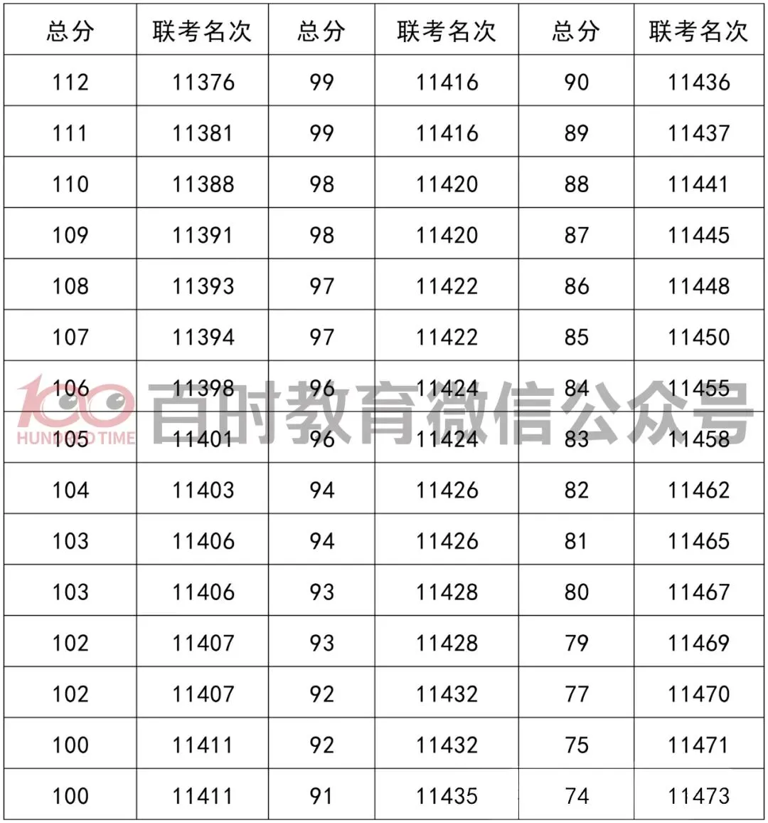 2025年铁西区初一期中考一分一段表! 第12张
