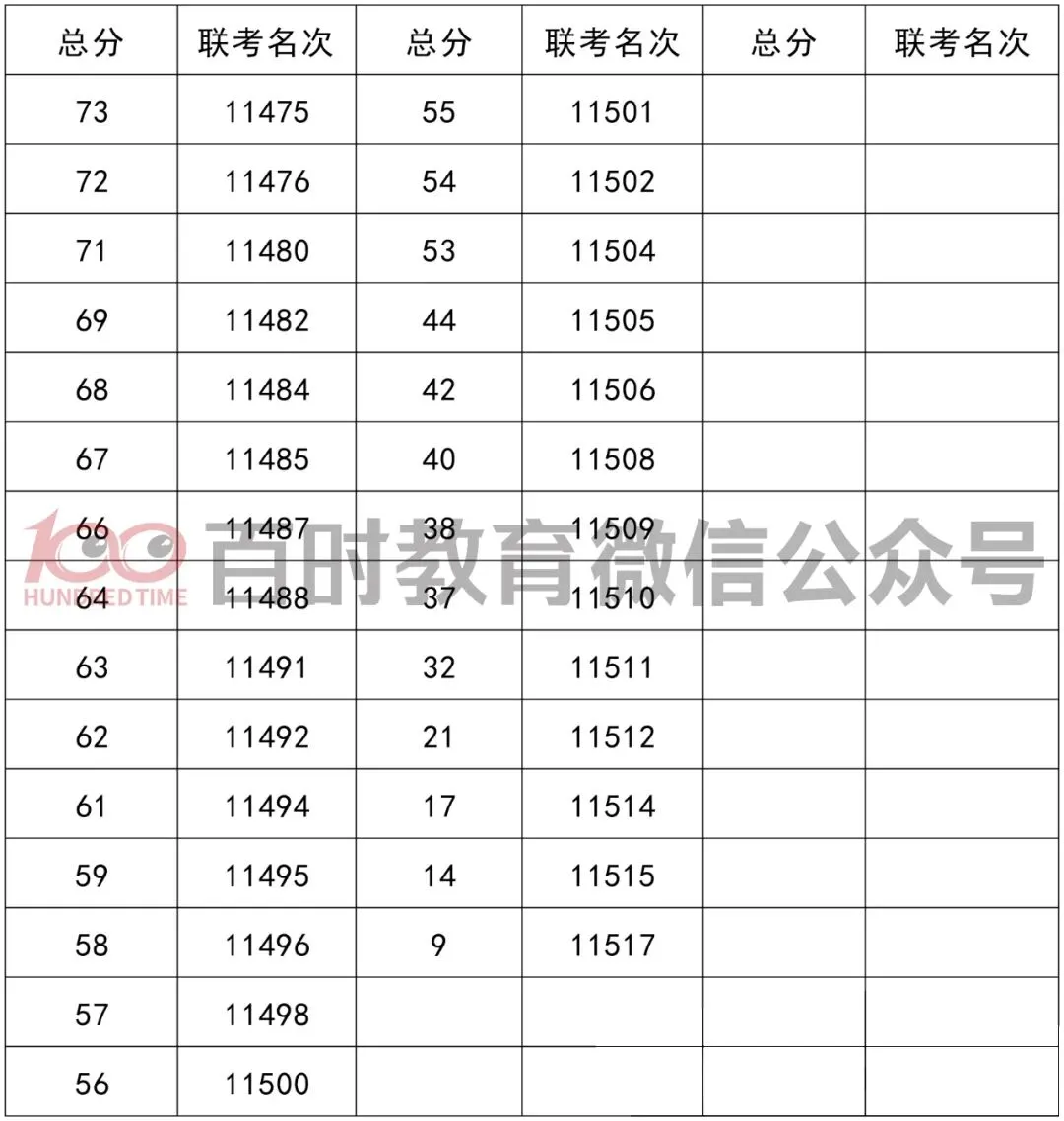 2025年铁西区初一期中考一分一段表! 第13张