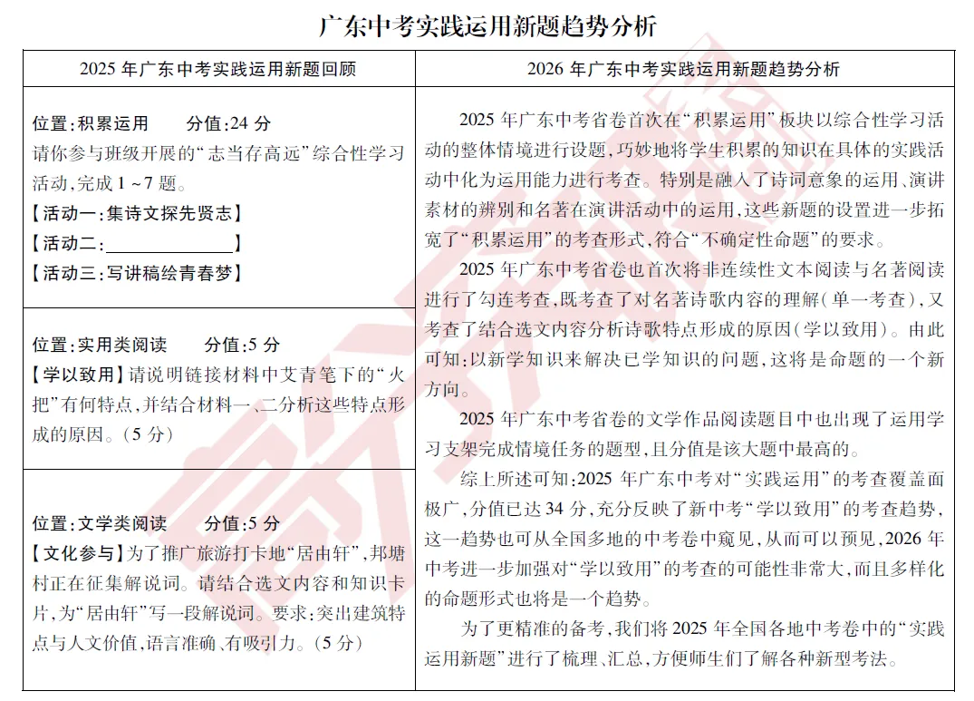 广东中考语文“变天”?这类新题,不会真要丢分! 第3张