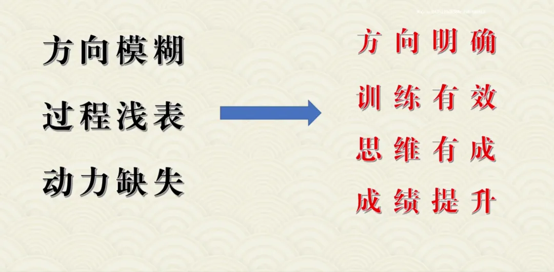 大道至简:基于学业质量标准的高效道法中考复习策略 第1张