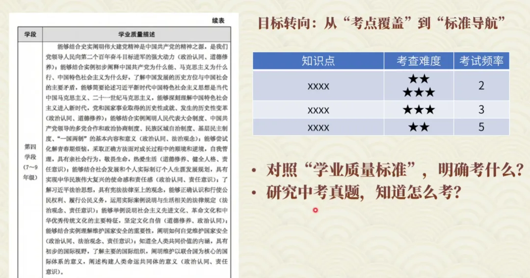 大道至简:基于学业质量标准的高效道法中考复习策略 第3张