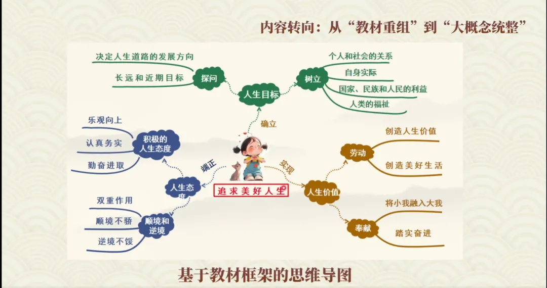 大道至简:基于学业质量标准的高效道法中考复习策略 第4张