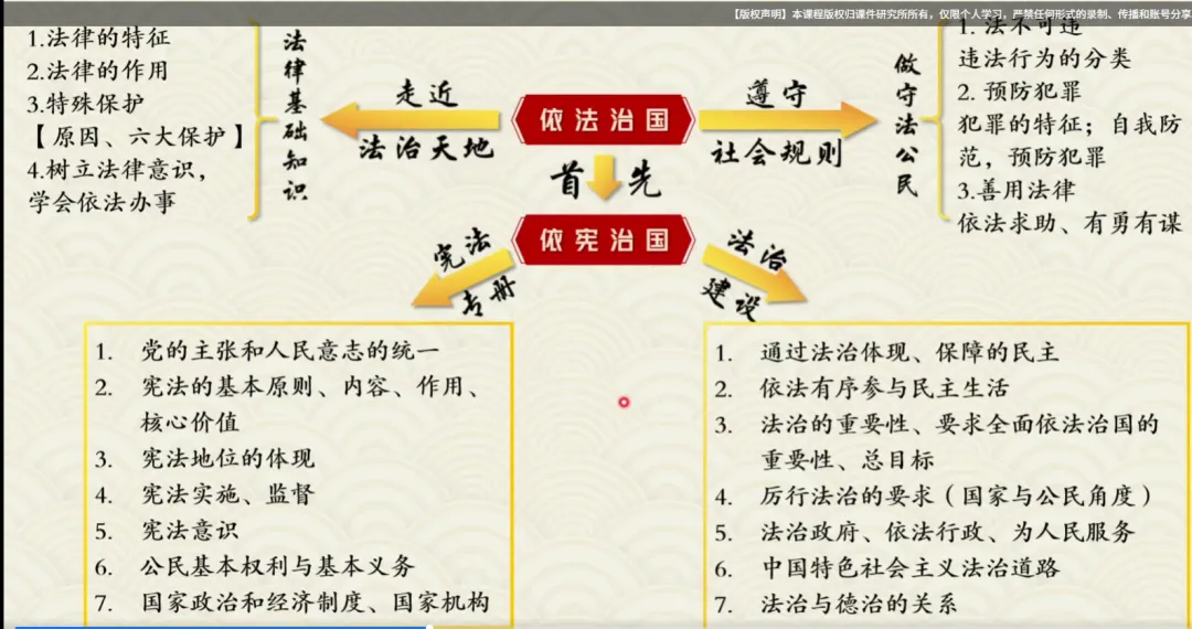 大道至简:基于学业质量标准的高效道法中考复习策略 第5张