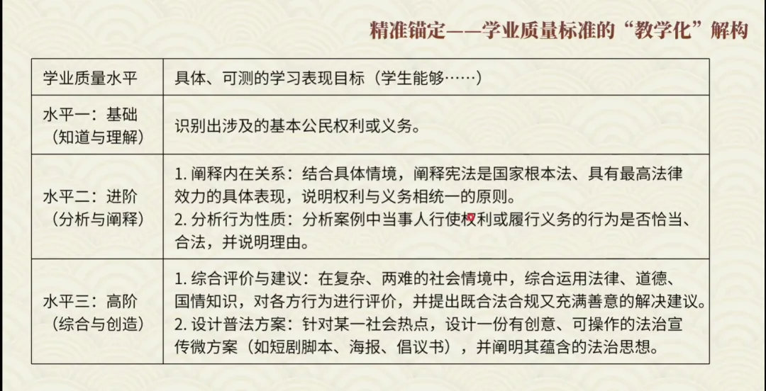 大道至简:基于学业质量标准的高效道法中考复习策略 第8张