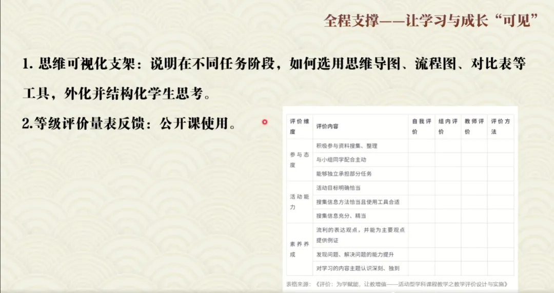 大道至简:基于学业质量标准的高效道法中考复习策略 第12张