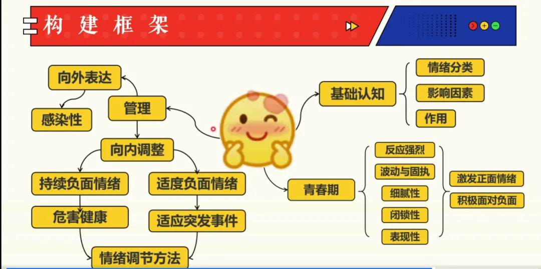 大道至简:基于学业质量标准的高效道法中考复习策略 第17张