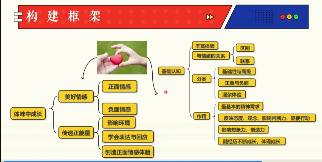 大道至简:基于学业质量标准的高效道法中考复习策略 第18张