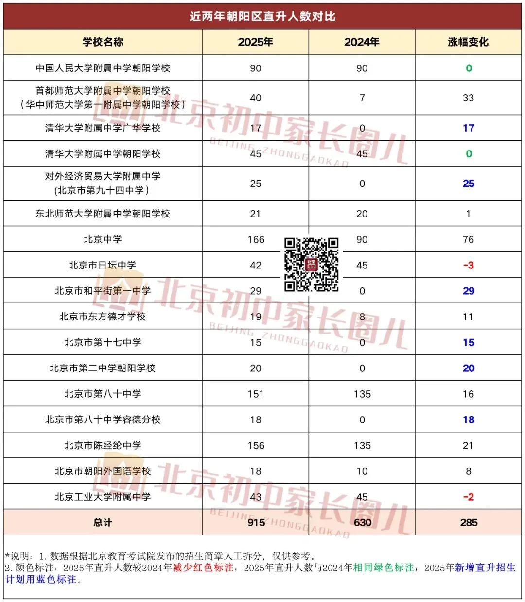 2026 北京中考利好:学位新增 1 万、升学比例扩大,上岸更易了? 第11张