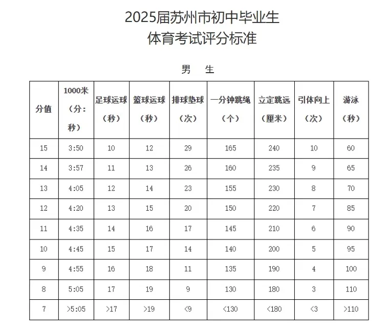 苏州中考50分如何满分拿到手?超全攻略来了! 第4张