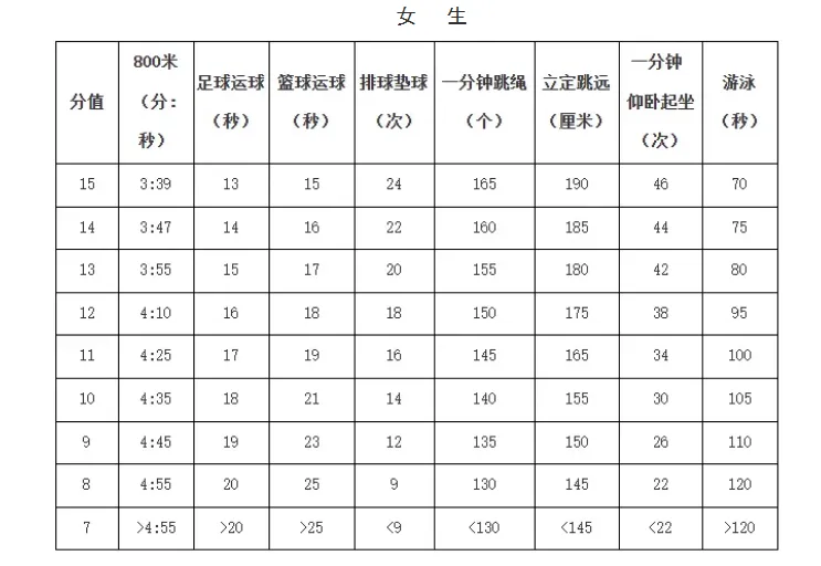 苏州中考50分如何满分拿到手?超全攻略来了! 第5张