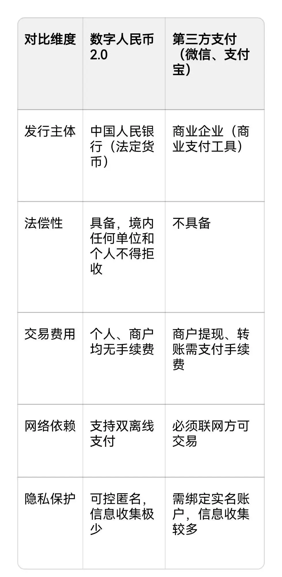 中考非连文本阅读模拟题:数字人民币2.0 第1张