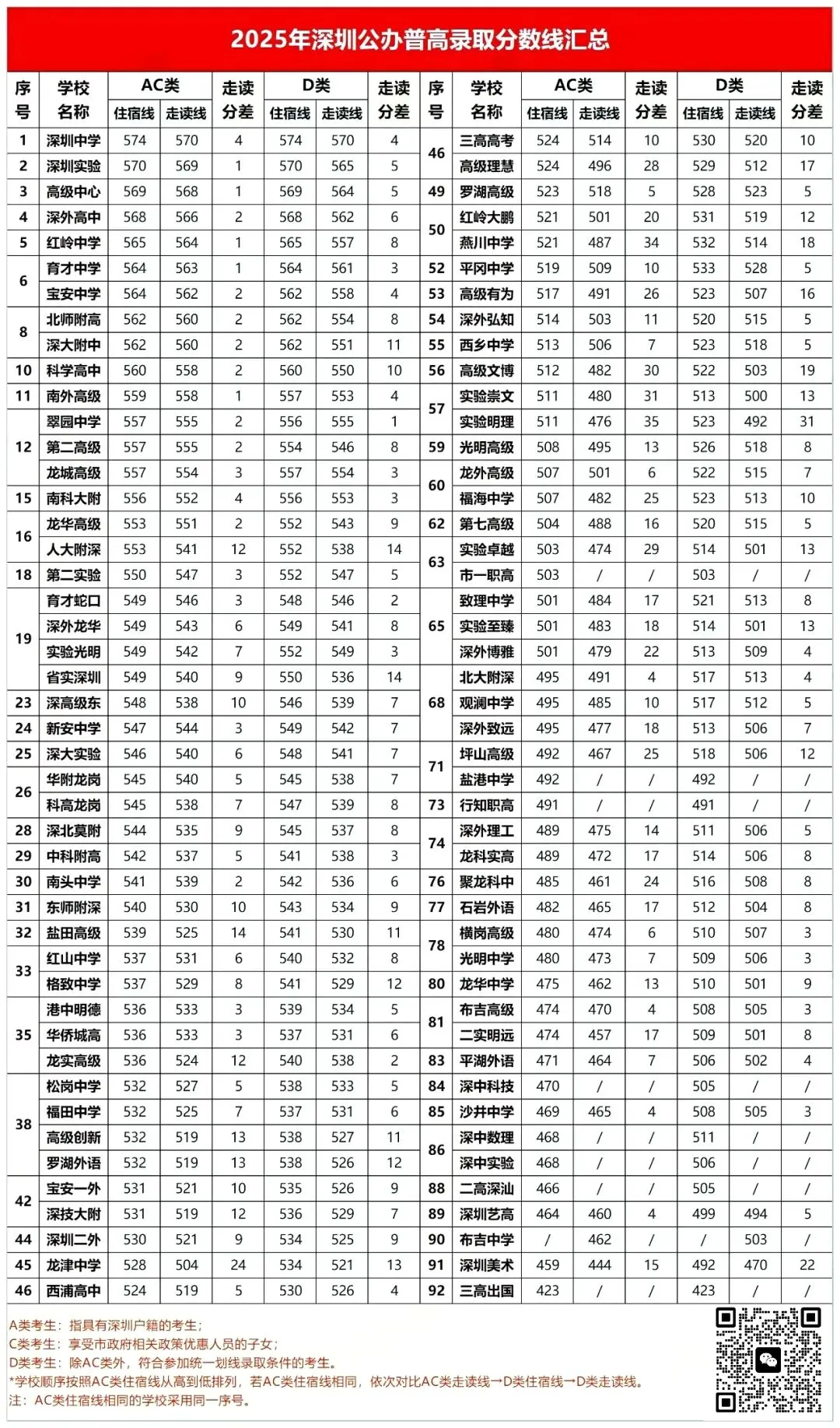 26年中考考生收藏!这些重要升学数据要了解 第2张 26年中考考生收藏!这些重要升学数据要了解 第2张