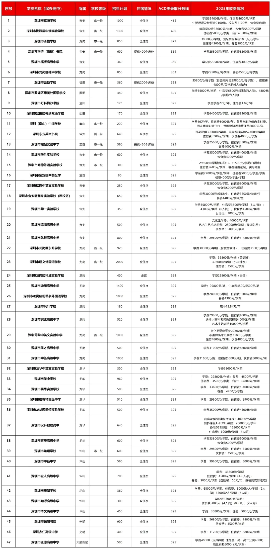 26年中考考生收藏!这些重要升学数据要了解 第3张 26年中考考生收藏!这些重要升学数据要了解 第3张