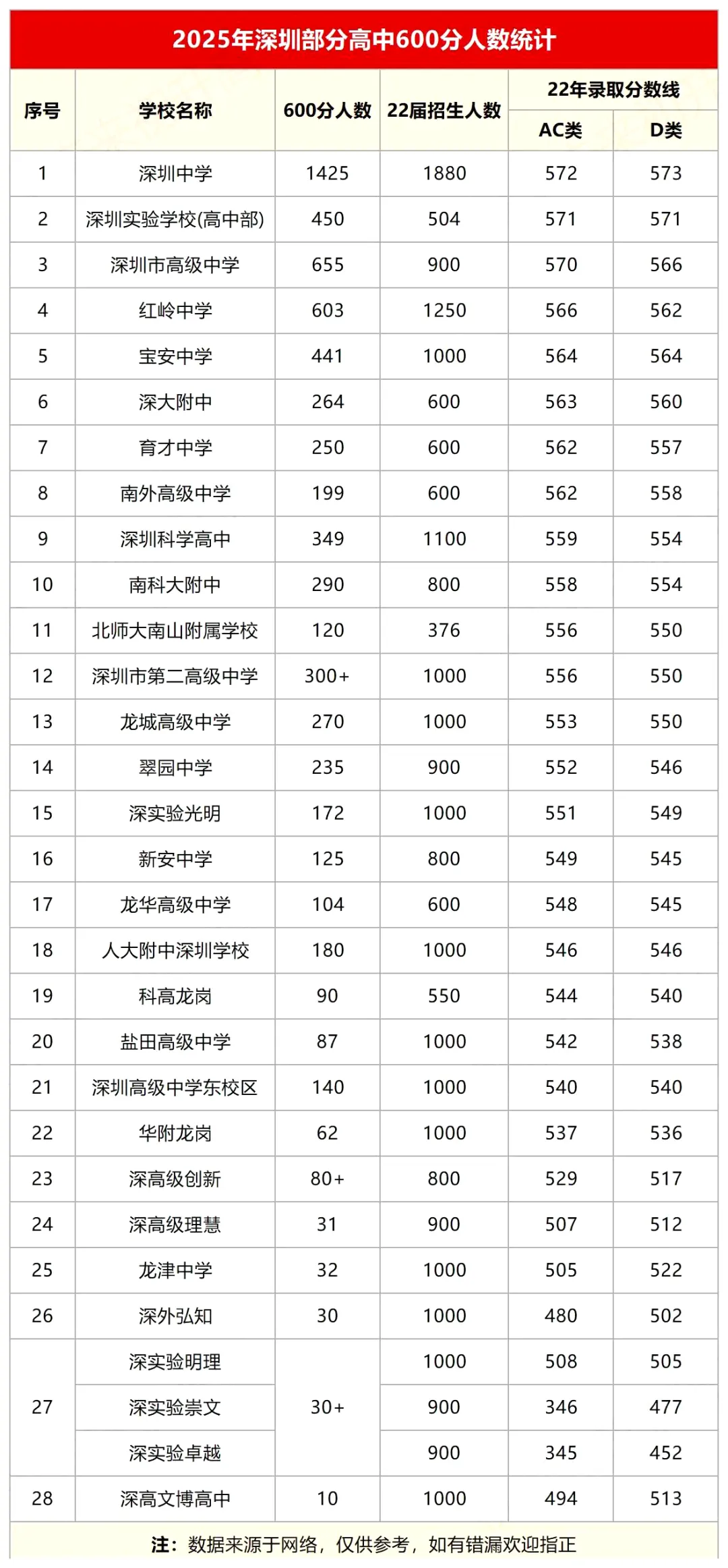 26年中考考生收藏!这些重要升学数据要了解 第4张 26年中考考生收藏!这些重要升学数据要了解 第4张