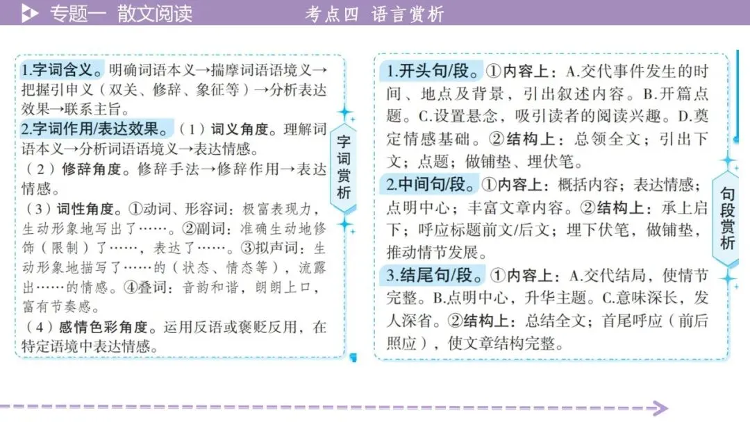 【最新2026年中考总复习】文学作品阅读:散文阅读·考点讲解、训练(课件) 第29张