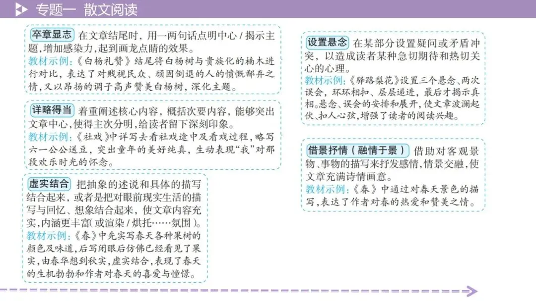 【最新2026年中考总复习】文学作品阅读:散文阅读·考点讲解、训练(课件) 第34张
