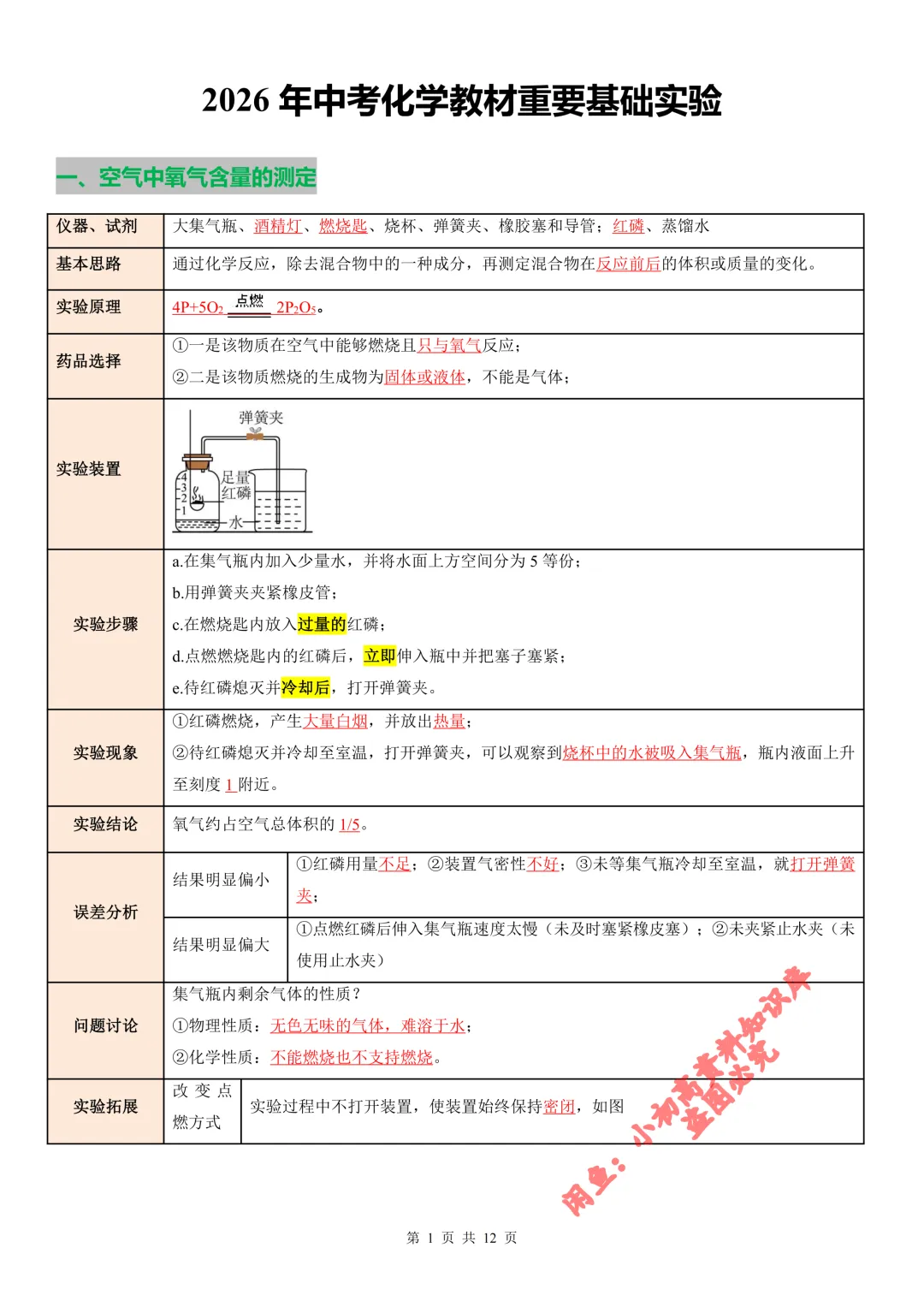2026年中考化学教材重要基础实验(知识清单)(解析+原卷版) 第2张
