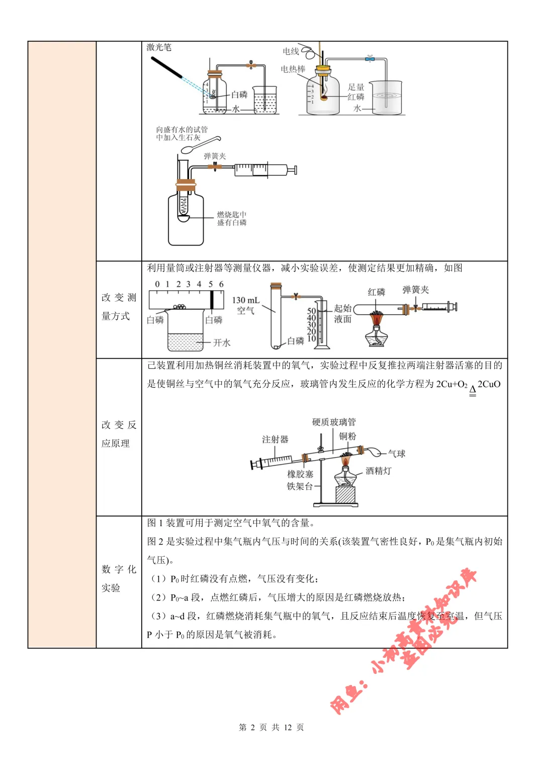 2026年中考化学教材重要基础实验(知识清单)(解析+原卷版) 第3张