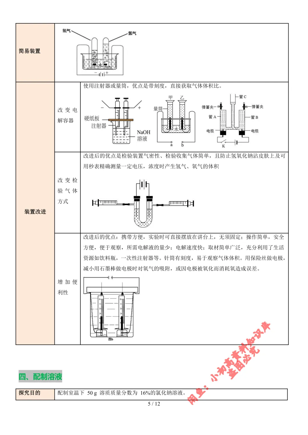 2026年中考化学教材重要基础实验(知识清单)(解析+原卷版) 第14张