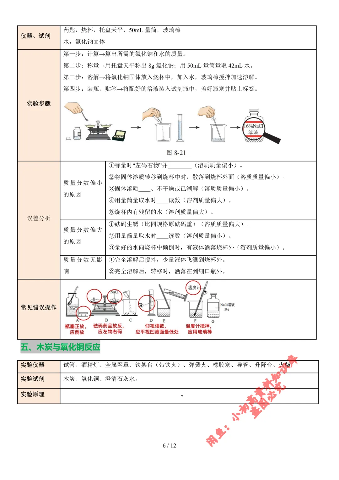2026年中考化学教材重要基础实验(知识清单)(解析+原卷版) 第15张