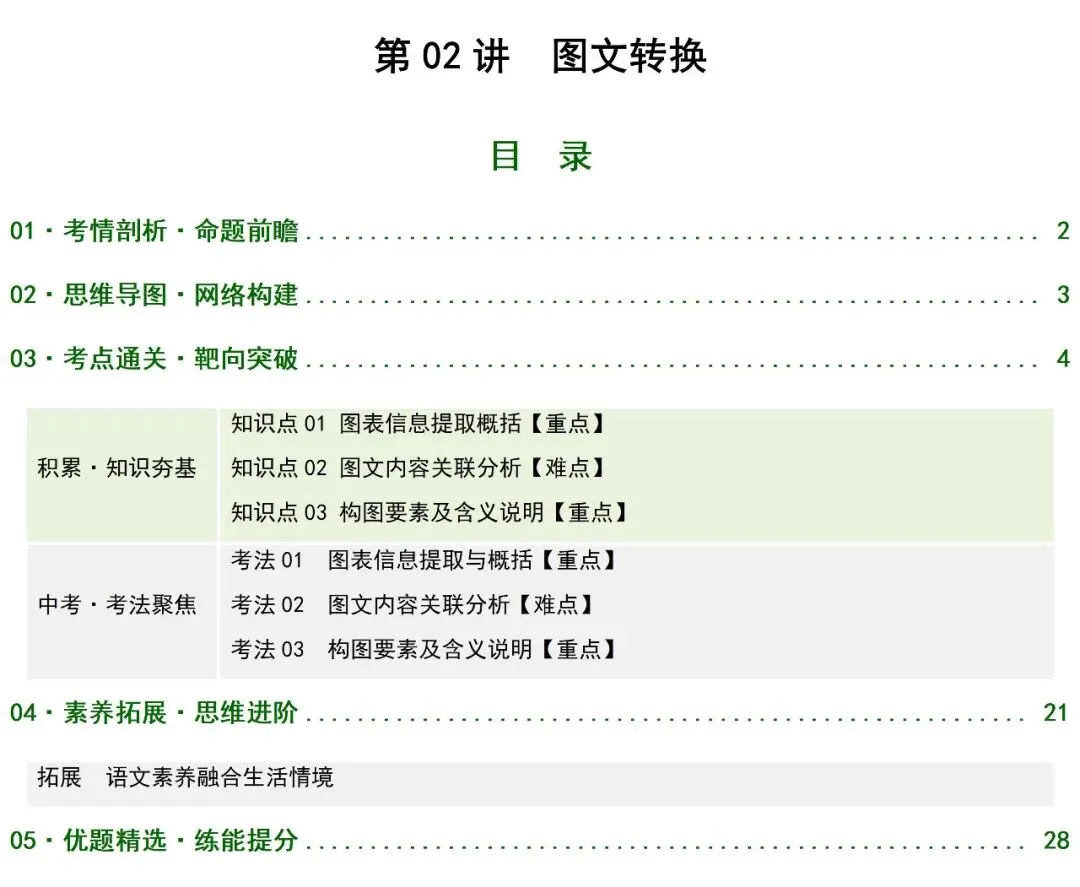 2026年最新中考语文一轮复习—非连续性文本阅读 第02讲 图文转换(课件+讲义+测练) 第3张