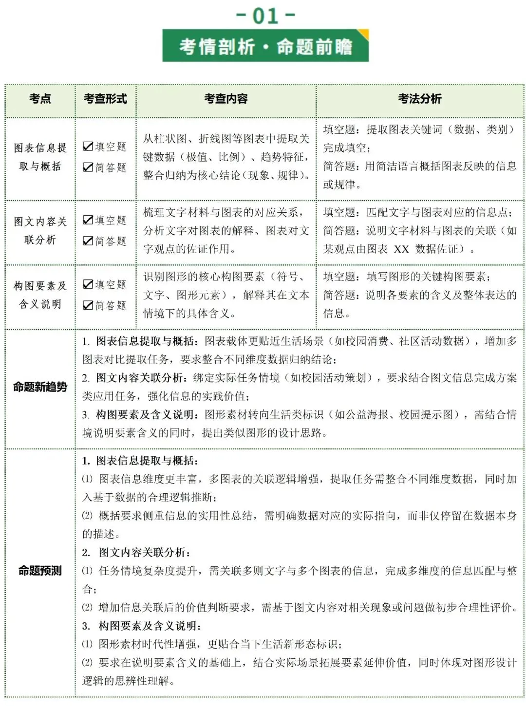 2026年最新中考语文一轮复习—非连续性文本阅读 第02讲 图文转换(课件+讲义+测练) 第4张