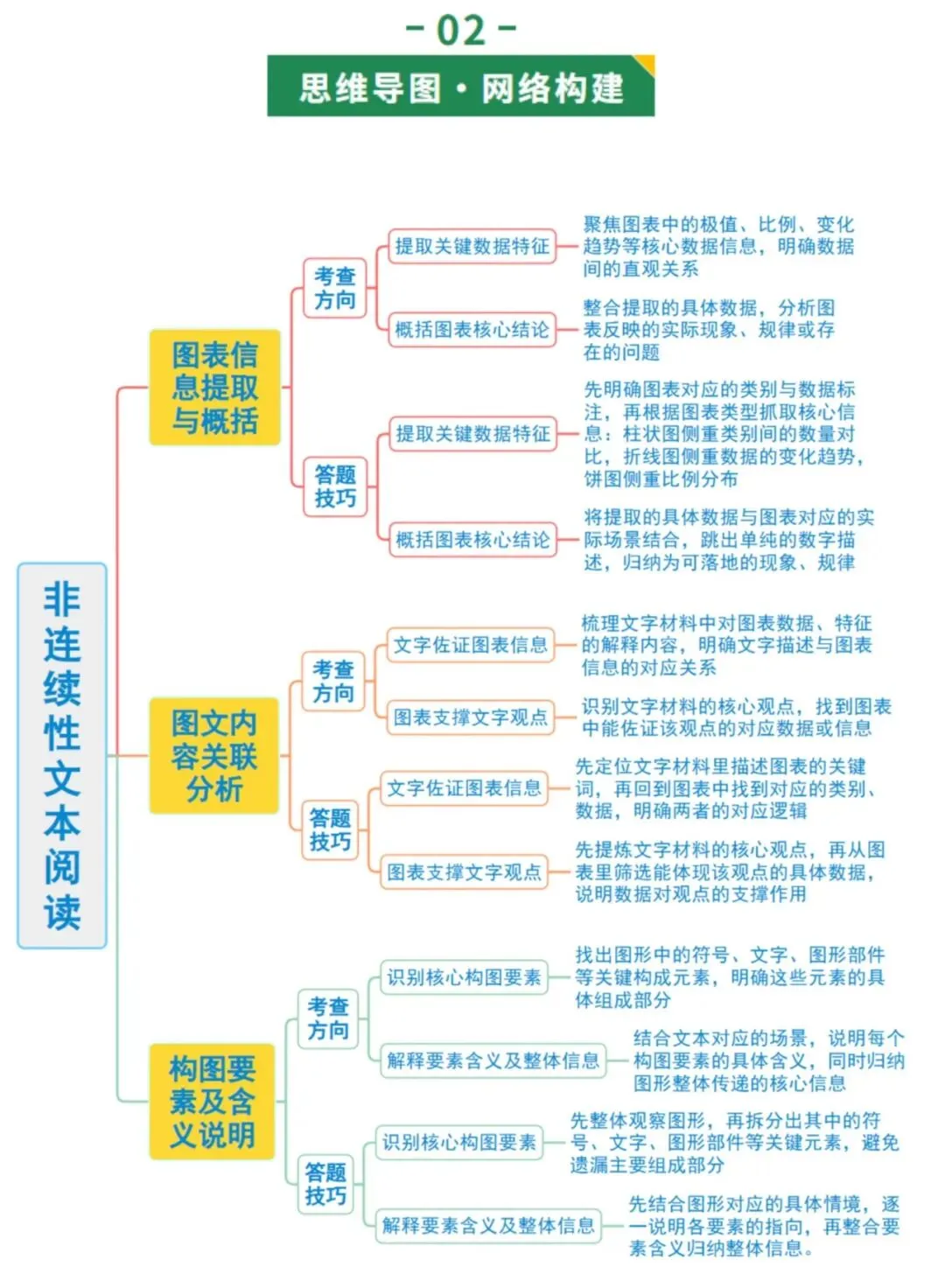 2026年最新中考语文一轮复习—非连续性文本阅读 第02讲 图文转换(课件+讲义+测练) 第5张