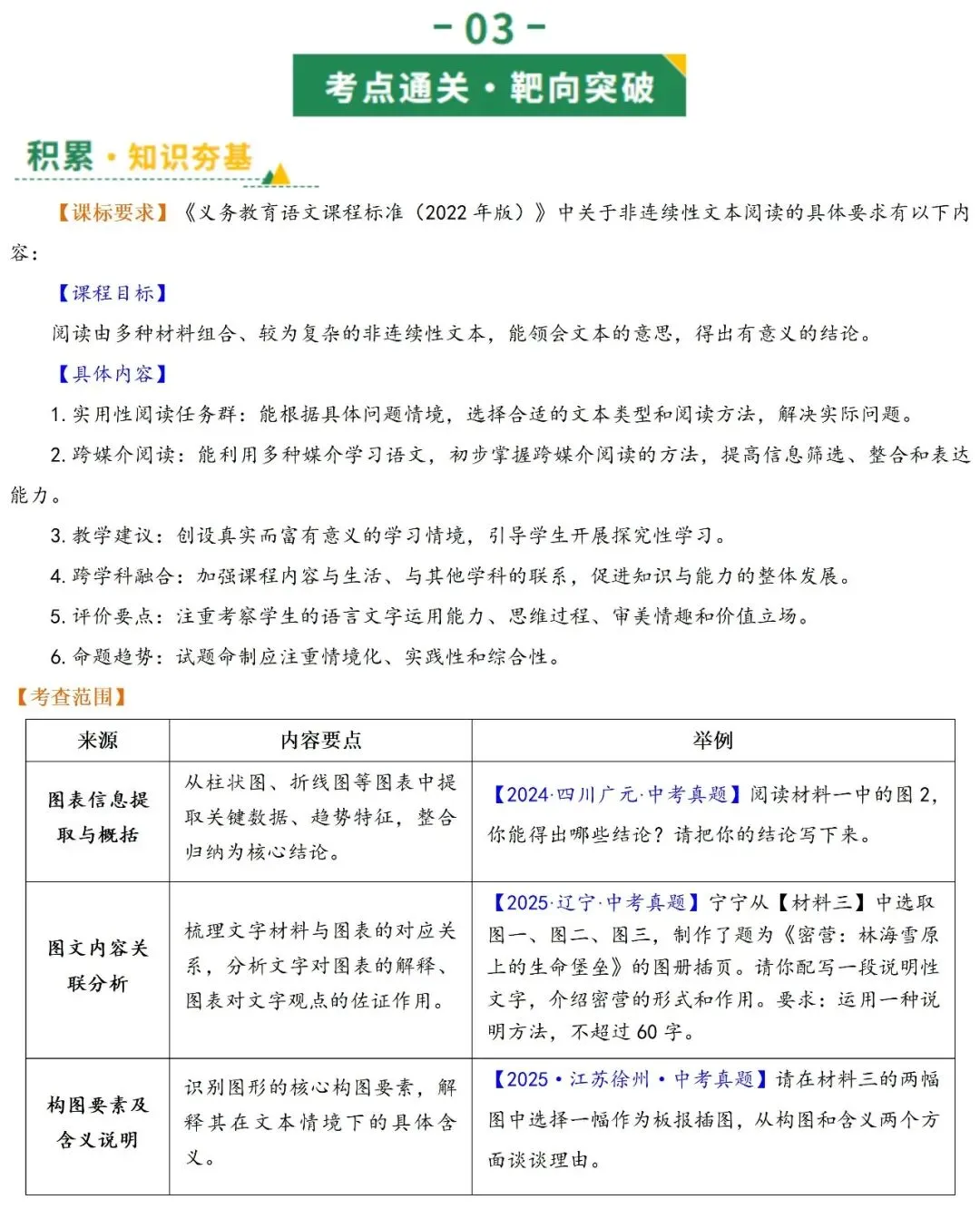 2026年最新中考语文一轮复习—非连续性文本阅读 第02讲 图文转换(课件+讲义+测练) 第6张