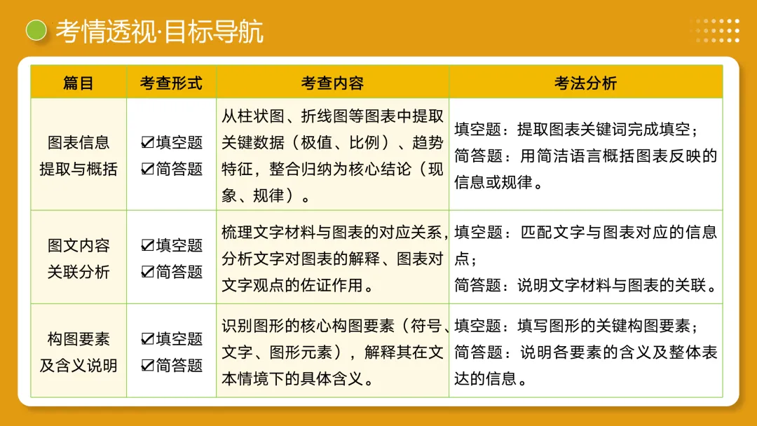 2026年最新中考语文一轮复习—非连续性文本阅读 第02讲 图文转换(课件+讲义+测练) 第26张