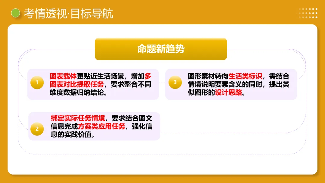 2026年最新中考语文一轮复习—非连续性文本阅读 第02讲 图文转换(课件+讲义+测练) 第27张