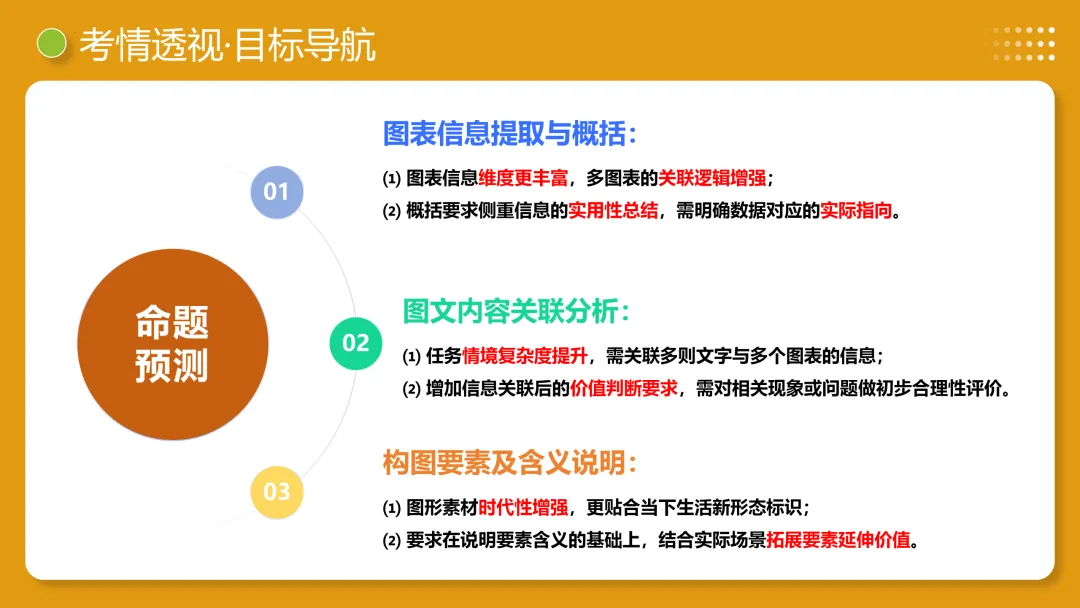 2026年最新中考语文一轮复习—非连续性文本阅读 第02讲 图文转换(课件+讲义+测练) 第28张