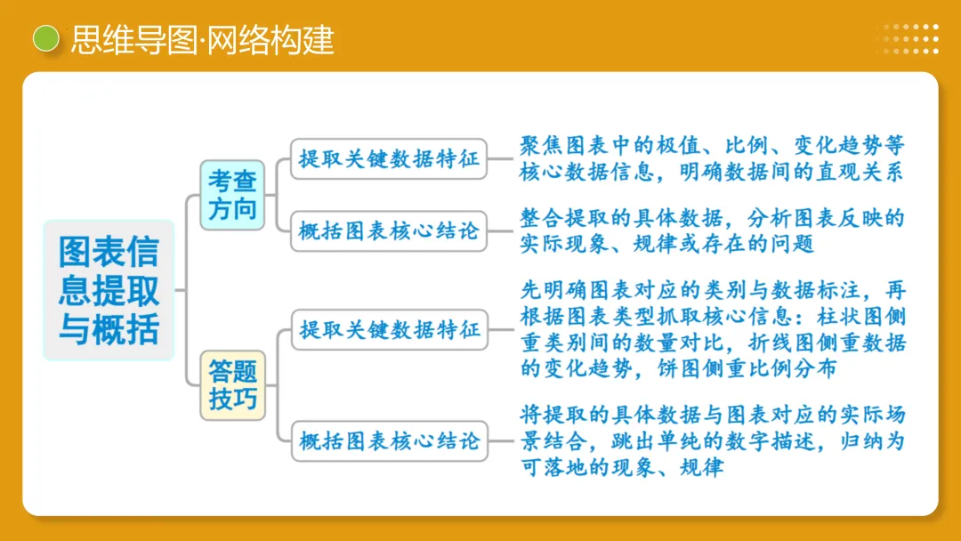 2026年最新中考语文一轮复习—非连续性文本阅读 第02讲 图文转换(课件+讲义+测练) 第30张