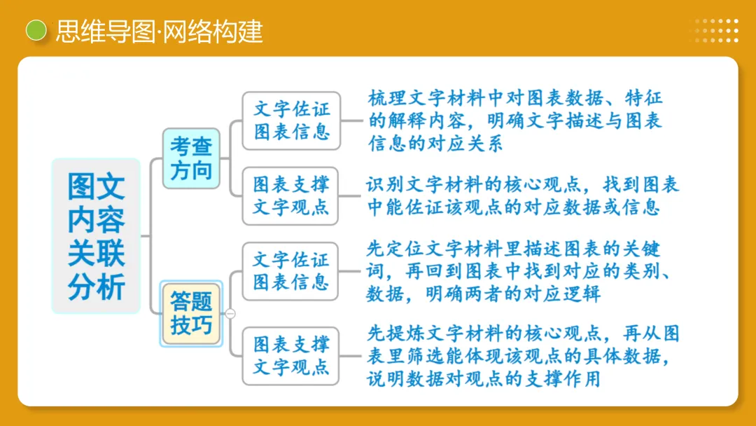2026年最新中考语文一轮复习—非连续性文本阅读 第02讲 图文转换(课件+讲义+测练) 第31张