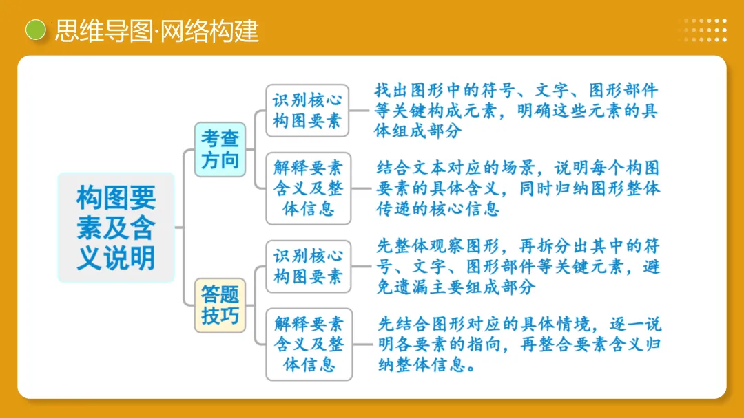 2026年最新中考语文一轮复习—非连续性文本阅读 第02讲 图文转换(课件+讲义+测练) 第32张