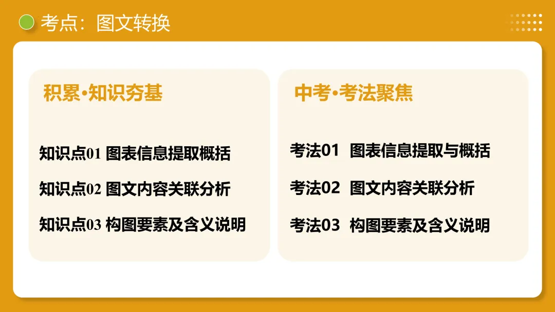 2026年最新中考语文一轮复习—非连续性文本阅读 第02讲 图文转换(课件+讲义+测练) 第34张