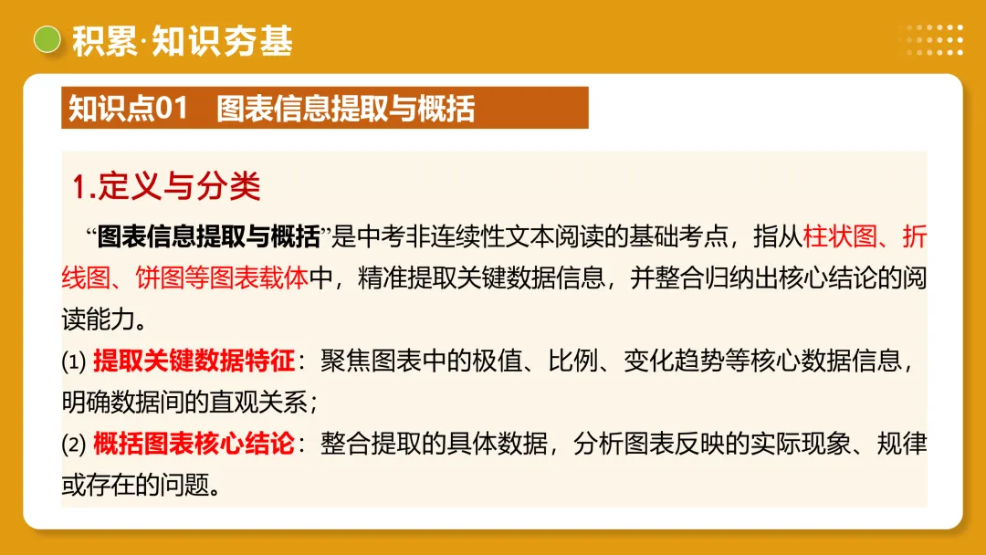 2026年最新中考语文一轮复习—非连续性文本阅读 第02讲 图文转换(课件+讲义+测练) 第35张