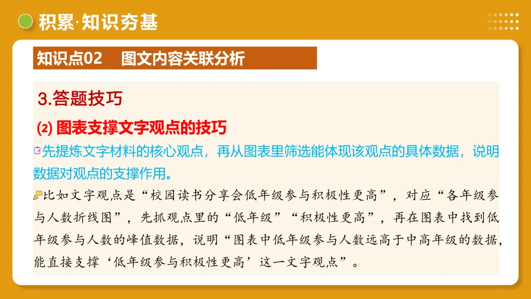 2026年最新中考语文一轮复习—非连续性文本阅读 第02讲 图文转换(课件+讲义+测练) 第42张