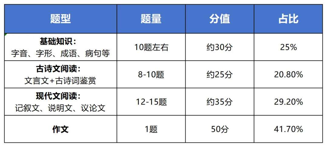 2026年广州中考语数英试卷深度解析:4个多月冲刺,这份备考指南请收好! 第3张