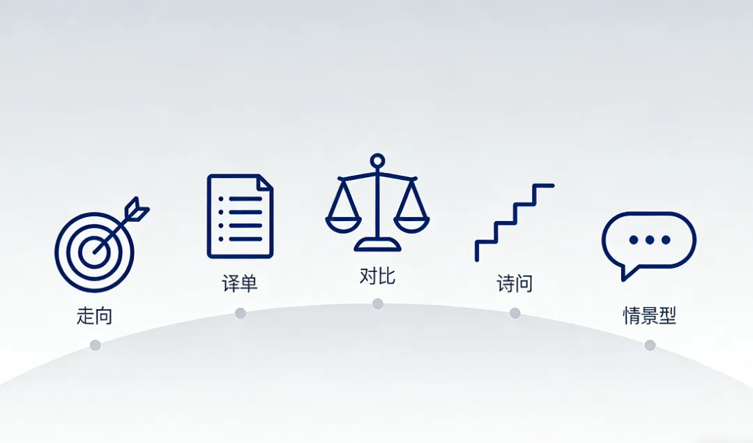 于烨老师2026中考作文仿真训练十二讲: 用三道预测题练透所有考点之第七讲 第7张