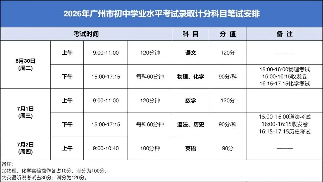 2026中考升学指南:广州初升高全程规划与关键节点解析 第4张