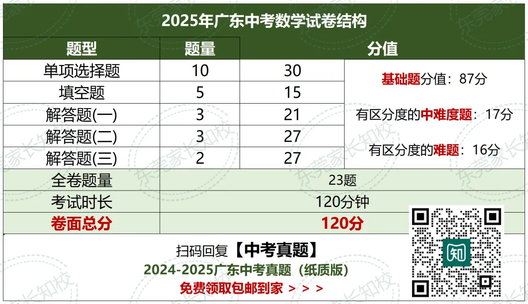 东莞26年中考改革,数学低于100分将无缘公办十一大校?!这次期末考达标了吗? 第9张