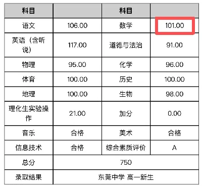 东莞26年中考改革,数学低于100分将无缘公办十一大校?!这次期末考达标了吗? 第10张
